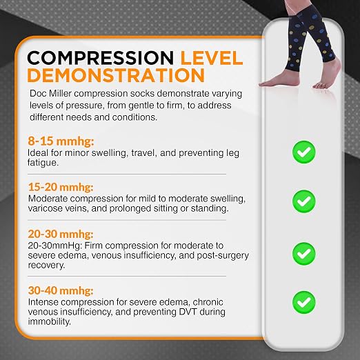 Doc Miller Calf Compression Sleeves 20-30 mmHg for Women & Men, 1 Pair | Footless Compression Socks, Polka Dots Design, Shin Splints Relief, Varicose Veins, Running, Nurses, Travel, Leg Support