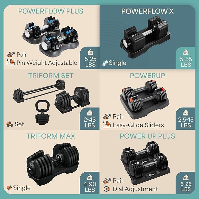 LifePro Adjustable Dumbbells, Single or 2pcs, Up to 55 lbs & 3-in1 option | Quick-change weight system with included rack — available in options from 2.5 to 55 lbs for every fitness level