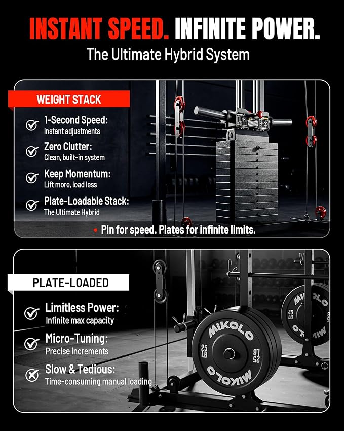 Mikolo K6 2.0 Power Cage, Power Rack with Cable Crossover System, 2000LBS Squat Rack with LAT Pull Down System, Functional Trainer with Aluminum Pulley System for Home Gym