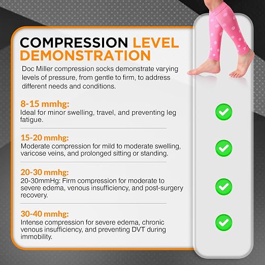 Doc Miller Calf Compression Sleeves 20-30 mmHg for Women & Men, 1 Pair | Footless Compression Socks, Polka Dots Design, Shin Splints Relief, Varicose Veins, Running, Nurses, Travel, Leg Support