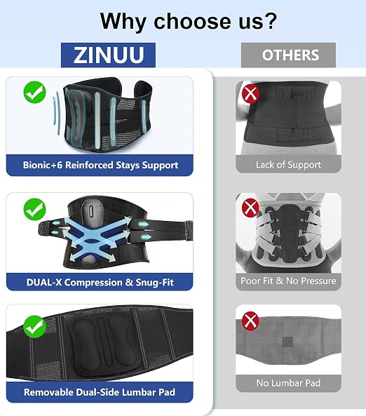 Dual X-Back Brace for Lower Back Pain Relief with Bionic Support System, 8X Powerful Lumbar Support Belt for Men Women, Back Support Belt with 3D Pad, Breathable Back Support Brace with Adjustable Strap for Sciatica,Black,3X-Large(Waist:55.1-61 Inch)