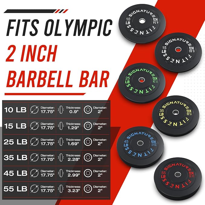 Fitvids 2-Inch Olympic Rubber Weight Plates Sets, Bumper Plates Set Barbell with Mat for Strength Training, 80-370 Lbs Multiple Options