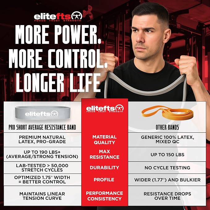 EliteFTS Pro Resistance Band - Boost Core Stability and Flexibility with This Portable, Joint-Friendly Tool