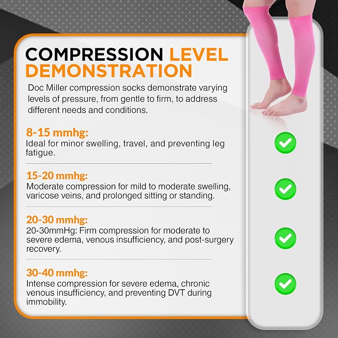Doc Miller Compression Calf Sleeve for Men & Women, 20-30mmHg | Graduated Support for Running, Shin Splints, Calf Strain, Knee High, Small to 6XL Plus Size