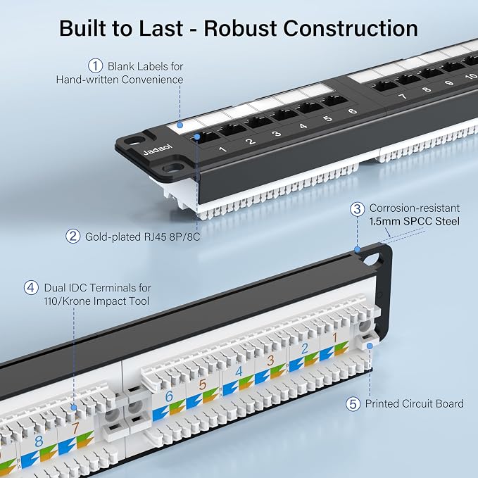 Jadaol 24 Port Patch Panel 10Gbps Rackmount Punch Down Network Panel | 110 IDC, 50μ Gold Plated RJ45 Contacts, PoE/PoE+/PoE++ Compatible, Cat6 1U RJ45 Ethernet Panel for 19-inch Racks/Cabinets