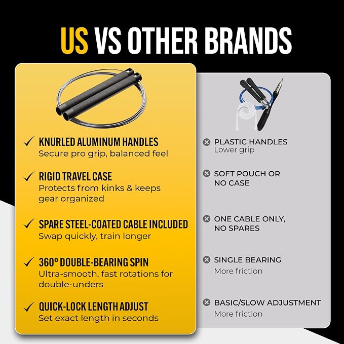 GODROP Jump Rope - Adjustable Speed Jump Rope - 2x Steel Coated Ropes, Carrying Case - Aluminum Anti Slip Handles with Double Ball Bearings for Double Unders, CrossFit, Boxing & Home Workout for Men & Women