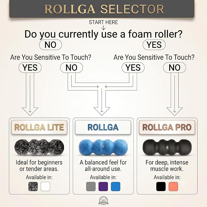 Rollga PRO - High Density Foam Roller for Exercise & Back Pain, 18 inches | Patented Grooves Protect Spine & Bone, Bumps Reach Deeper, Design Mimics Hands-On Massage, Increase Flexibility 22%