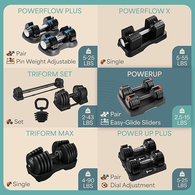 LifePro Adjustable Dumbbells, Single or 2pcs, Up to 55 lbs & 3-in1 option | Quick-change weight system with included rack — available in options from 2.5 to 55 lbs for every fitness level