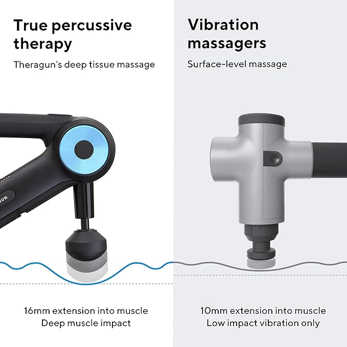 Theragun G3PRO Percussive Therapy Device, Handheld Deep Tissue Professional Massager 50% Quieter than G2PRO Muscle Stimulator For Pain Relief, Recovery, Enhance Performance & Energize The Body