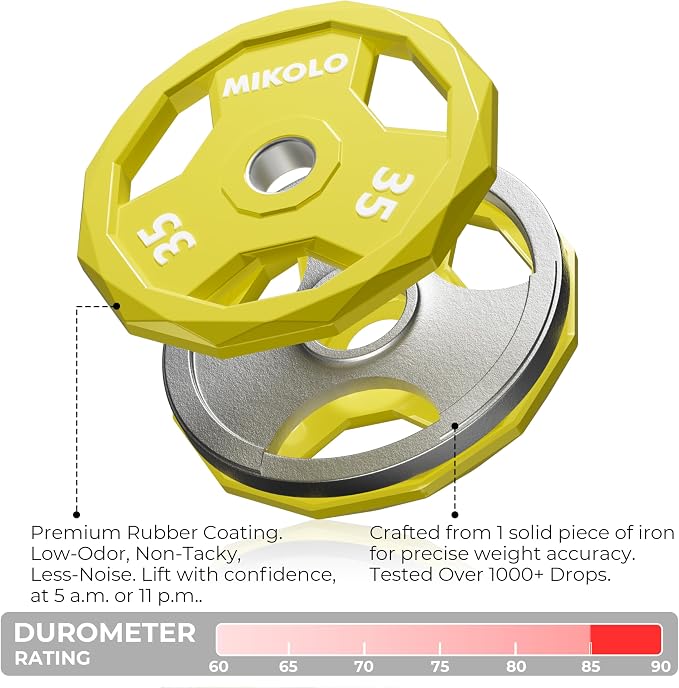 Mikolo Olympic Weights Set 2-Inch Rubber Coated Plates, 12-Sided Non-Roll Weight Plates Grip with 3 Handles for Home Gym, Strength Training, Single, Pair and Sets(5/10/15/25/35/45 LB)