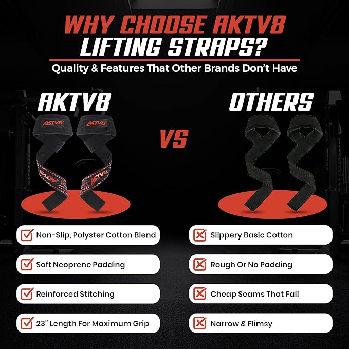 AKTV8 Lifting Straps for Deadlifts, 23 inch 4mm Padded Wrist Straps for Gym | Stronger Grip During Weight Lifting & Powerlifting, Heavy Duty Polyester-Cotton Gym Straps for Pull Ups, Rows & Heavier Lifts