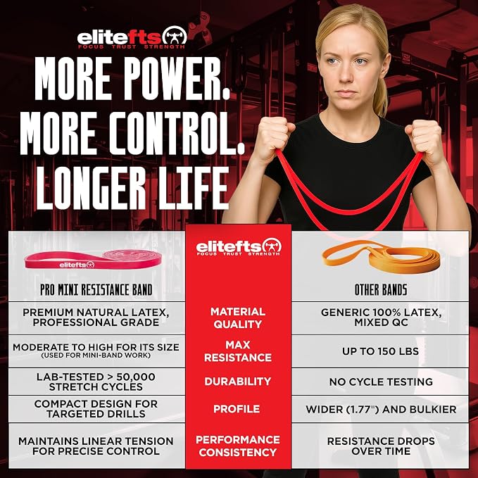 EliteFTS Pro Resistance Band - Boost Core Stability and Flexibility with This Portable, Joint-Friendly Tool