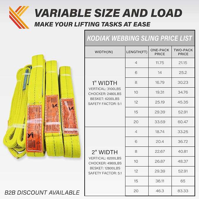 2-Ply Lifting Sling Straps 1”x 20ft - 3100lbs Vertical Capacity Heavy Duty Flat Eye Lift Sling, for Rigging Moving Towing Hoisting -2Pack - Kodiak Straps