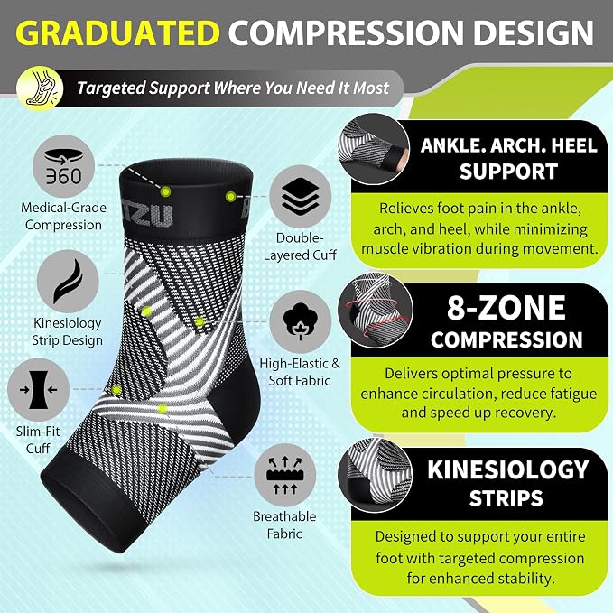 BLITZU Compression Socks for Plantar Fasciitis, Foot, Arch & Ankle Support | Open Toe Ankle Brace, Women & Men, Stabilizing Sleeve Wrap, Achilles Tendonitis, Neuropathy, Arthritis, Swelling & Heel Pain