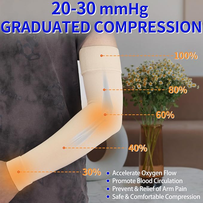 Hiball Lymphedema Medical Compression Arm Sleeve for Men Women, 20-30 mmHg Graduated Compression Full Arm Support with Silicone Band, Long Circulation Pressure Arm Brace for Arthritis, Bursitis, Edema