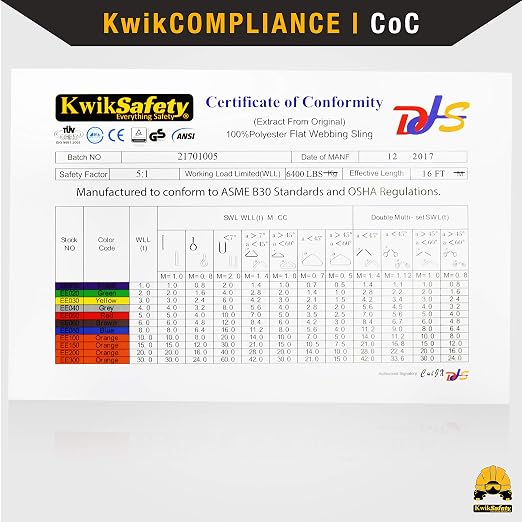 KwikSafety - Charlotte, NC - Mighty Sumo 1”x 4’ Poly Web Sling Lifting Strap Construction ASME OSHA / 3200lbs Vertical 2550lbs Choker 6400lbs Basket/Rigging Moving Towing Hoisting Gear