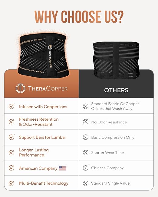 TheraCopper Copper Back Brace for Men & Women — Lumbar Support Belt for Lower Back Pain, Sciatica & Herniated Disc — Infused Copper Back Support with Adjustable Compression (X-Large)