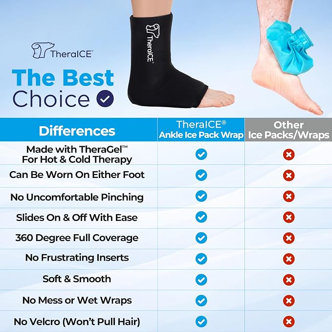 TheraICE Ankle Ice Pack Wrap for Swelling, Sprained Ankle Support & Pain | Foot & Heel Ice Wrap, Compression Sleeve for Achilles Tendonitis, Plantar Fasciitis, Cold Therapy Support for Women & Men
