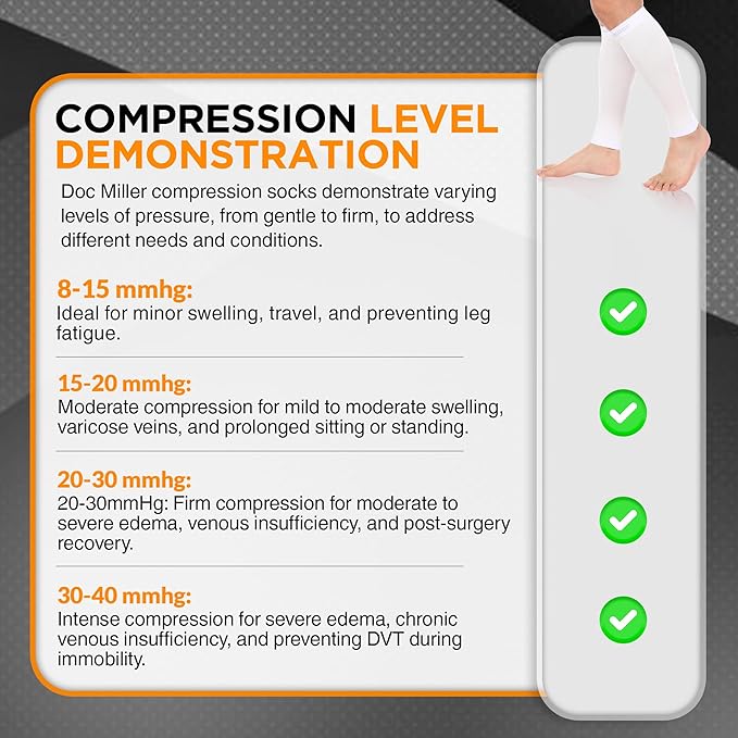 Doc Miller Compression Calf Sleeve for Men & Women, 20-30mmHg | Graduated Support for Running, Shin Splints, Calf Strain, Knee High, Small to 6XL Plus Size