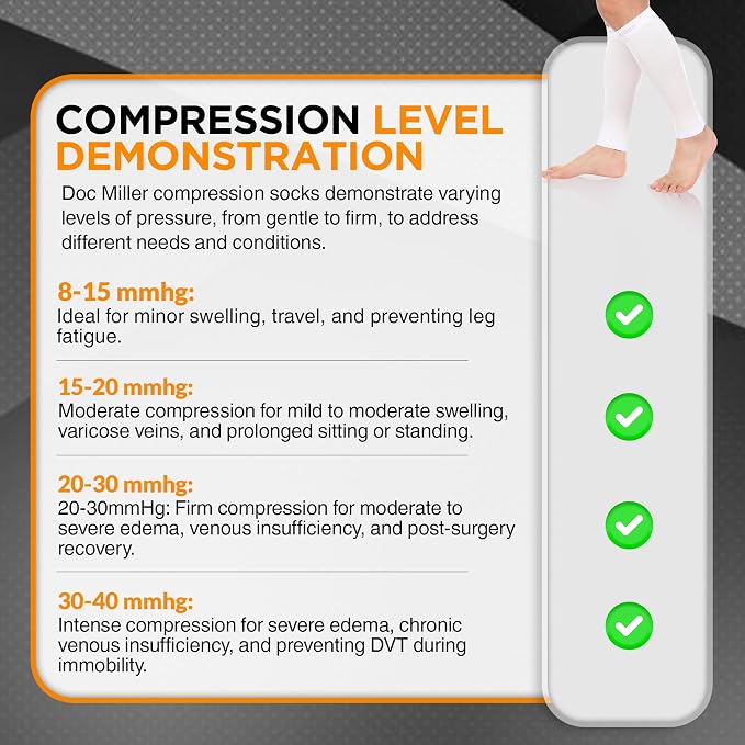 Doc Miller Compression Calf Sleeve for Men & Women, 20-30mmHg | Graduated Support for Running, Shin Splints, Calf Strain, Knee High, Small to 6XL Plus Size