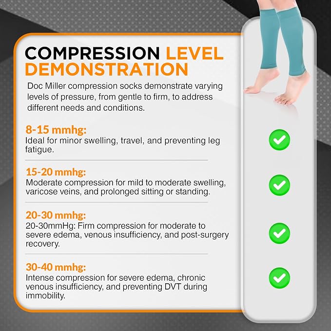 Doc Miller Compression Calf Sleeve for Men & Women, 20-30mmHg | Graduated Support for Running, Shin Splints, Calf Strain, Knee High, Small to 6XL Plus Size