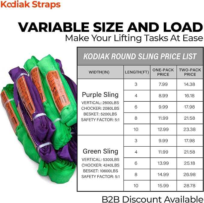 Endless Round Sling Lifting Strap- 10 Feet x 5300 lbs Vertical Capacity - Polyester Lifting Sling Strap, Heavy Duty for Rigging Moving Towing Hoisting- (1Pack)- Kodiak Straps