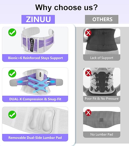 Dual X-Back Brace for Lower Back Pain Relief with Bionic Support System, 8X Powerful Lumbar Support Belt for Men Women, Back Support Belt with 3D Pad, Breathable Back Support Brace with Adjustable Strap for Sciatica,Gray Purple,3X-Large(Waist:55.1-61 I...