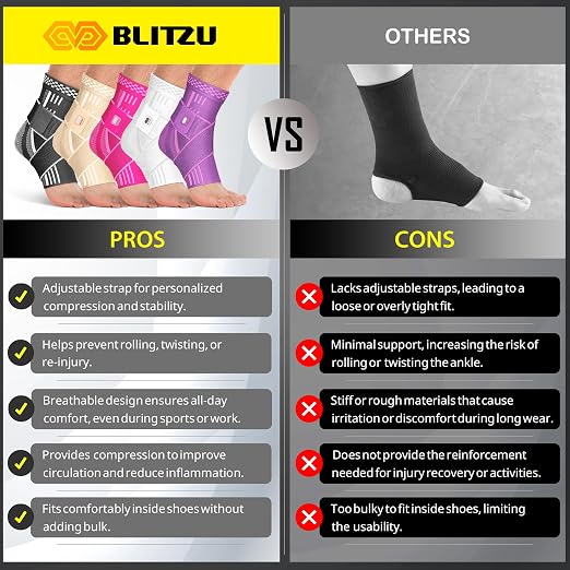BLITZU Ankle Brace for Men & Women, Foot Compression Sleeve w/Arch Support | Open Toe Socks, Stabilizing Wrap for Torn Ligaments, Sprained Ankle, Achilles Tendonitis, Arthritis, Recovery, Sport, Fitness