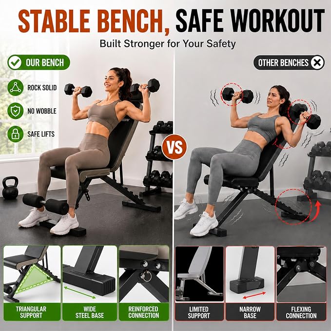 Adjustable Weight Bench, Foldable Workout Bench for Home Gym | Fast Folding & 7-Position Incline/Decline, Heavy Duty Dumbbell Bench for Home Gym / Garage Gym, Strength Training Equipment