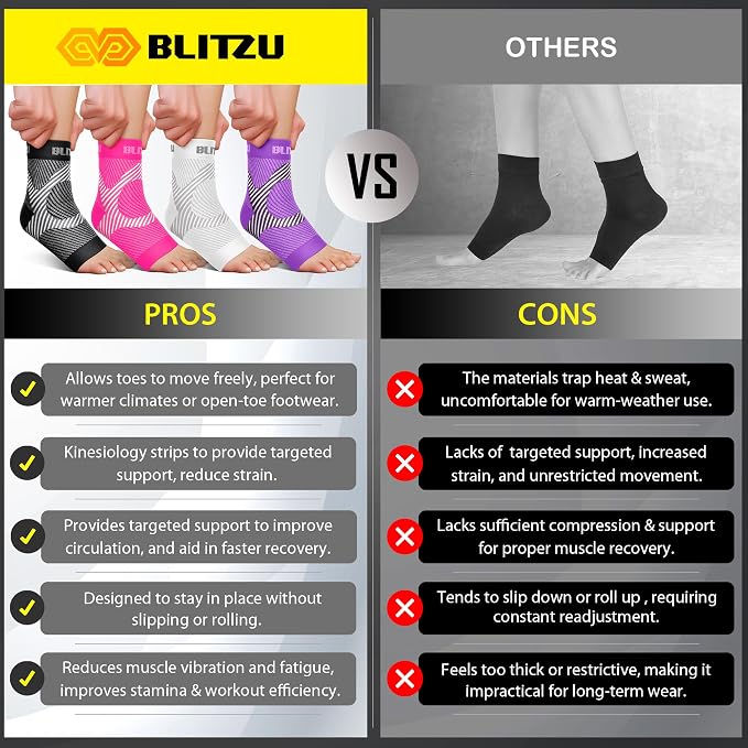 BLITZU Compression Socks for Plantar Fasciitis, Foot, Arch & Ankle Support | Open Toe Ankle Brace, Women & Men, Stabilizing Sleeve Wrap, Achilles Tendonitis, Neuropathy, Arthritis, Swelling & Heel Pain