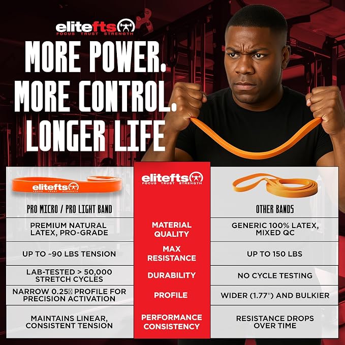 EliteFTS Pro Resistance Band - Boost Core Stability and Flexibility with This Portable, Joint-Friendly Tool