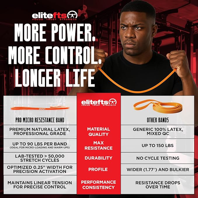 EliteFTS Pro Resistance Band - Boost Core Stability and Flexibility with This Portable, Joint-Friendly Tool