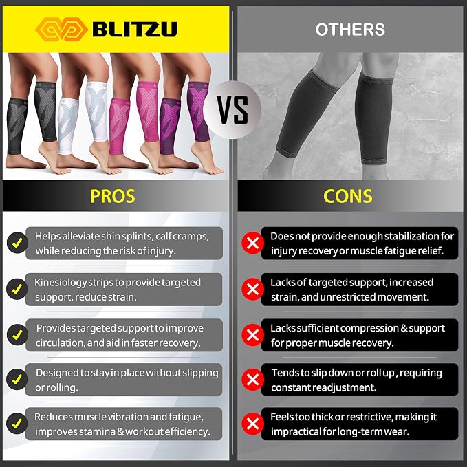 BLITZU Calf Compression Sleeves, Footless Compression Socks for Men & Women | Leg Support Brace, Shin Splint Pain Relief, Reduce Varicose Vein Swelling, Muscle Recovery, Running, Nursing, Fitness, Travel