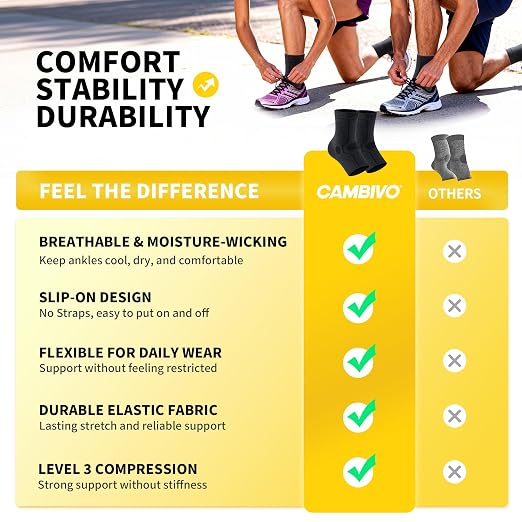 CAMBIVO 1 Pair Ankle Compression Sleeve for Men & Women – Soft, Breathable Support for Plantar Fasciitis, Achilles Tendonitis, Swelling & Sports Recovery – Easy to Wear, All-Day Comfort Fit
