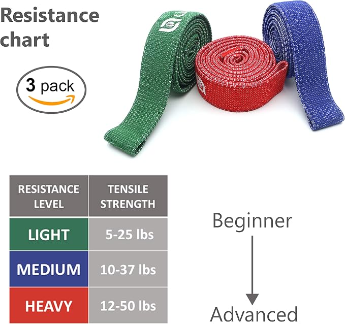 Fittest Pro by Limm Resistance Bands for Legs and Butt, Fabric Exercise Loop Bands Yoga, Pilates, Rehab, Fitness and Home Workout, Strength Bands for Booty