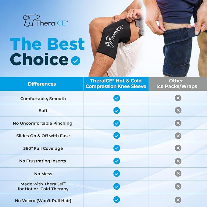 TheraICE Knee Ice Pack Wrap, Reusable Cold Compression Sleeve for Injuries | Flexible Gel Ice Pack, Cooling Knee Sleeve for Elbow, Ankle & Calf, Post-Surgery Recovery, ACL MCL Relief