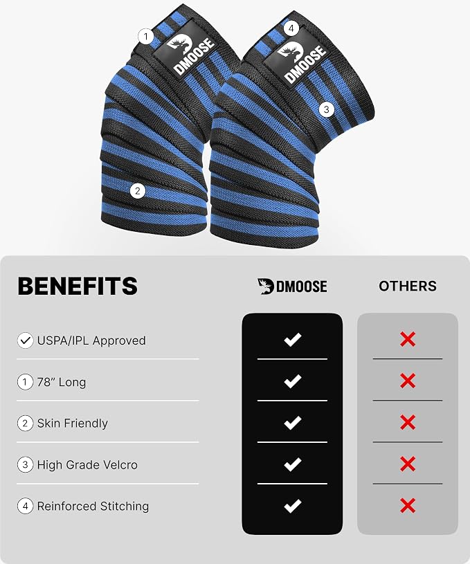 DMoose Fitness Knee Sleeves for Weightlifting (Pair) 78" Knee Wraps for Squats, Powerlifting & Joint Stability