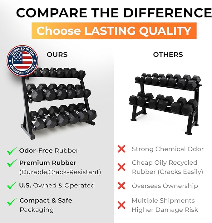 Rubber Hex Dumbbell Set with Rack, 8/10/12/15/20 Pair (450/550/780/1200/1550/2100 lbs total) Weight Rack with Dumbbells for Home Gym & Strength Training