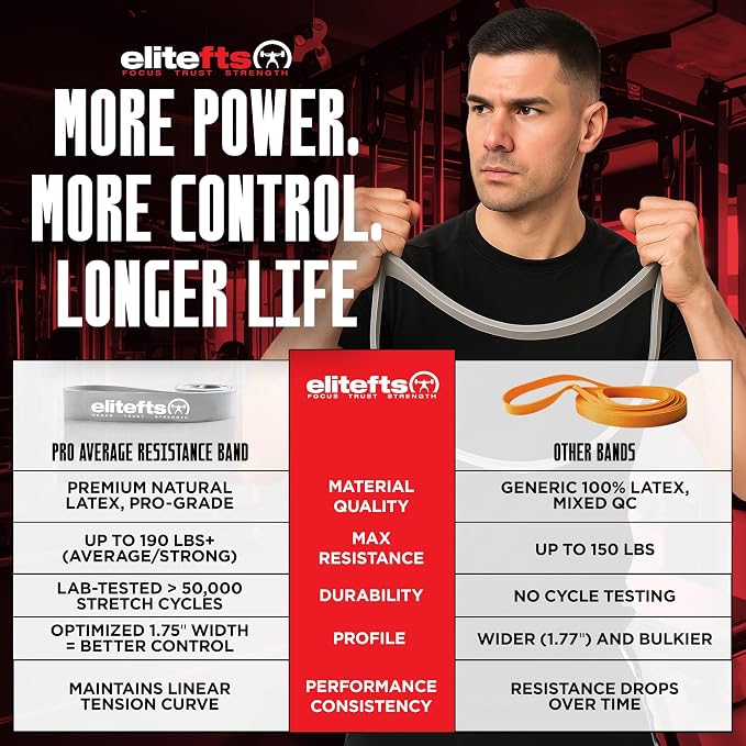 EliteFTS Pro Resistance Band - Boost Core Stability and Flexibility with This Portable, Joint-Friendly Tool