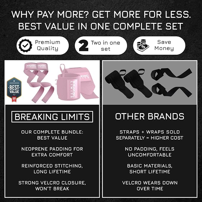 Breaking Limits Lifting Straps & Wrist Wraps for Weightlifting Men & Women | Wrist Straps for Weightlifting, Workout Gym Straps, Deadlift Straps, Cotton, Neoprene, Thumb Loops, Reinforced Stitching