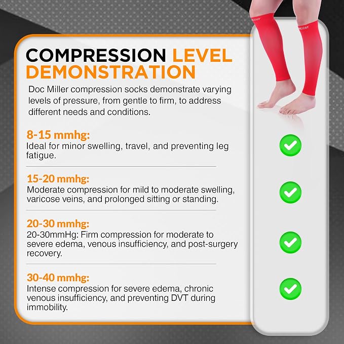 Doc Miller Compression Calf Sleeve for Men & Women, 20-30mmHg | Graduated Support for Running, Shin Splints, Calf Strain, Knee High, Small to 6XL Plus Size