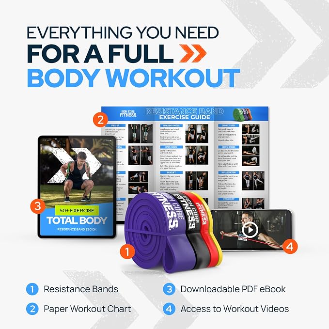 Pull Up Assistance Resistance Bands - Long Loop Power Bands for Men and Women - Strength Power Flexibility Training at Home & Gym - Ebooks & Workout Chart Included by Iron Core Fitness