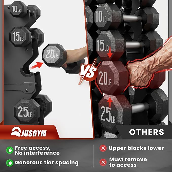 Dumbbell Rack Stand Only, 7-Tier | 5-Tier | 3-Tier Weight Rack for Dumbbell | Wide-Slot, No Pinching, No-Interference, Solid Steel Construction, Dumbbell Storage Rack