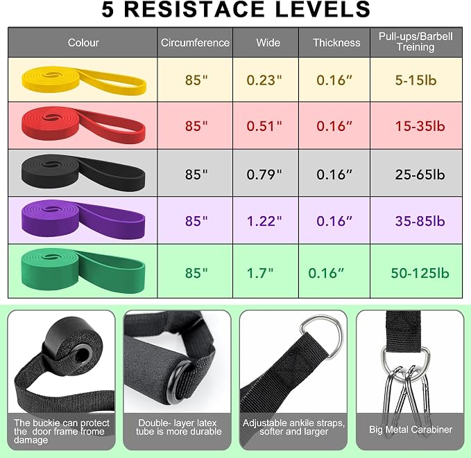 Resistance Bands for Working Out, Workout Bands, Training Bands Set, Pull Up Exercise Bands for Home Workouts, Full Body Training, Physical Therapy, Muscle Training, Strength Training.