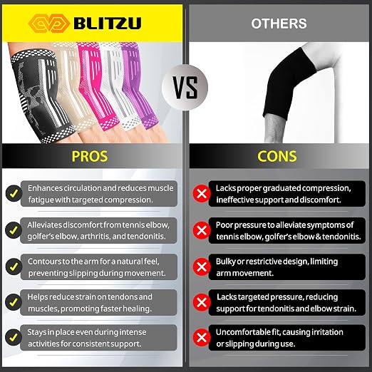 BLITZU Elbow Compression Sleeve for Tendonitis, Tennis Elbow Brace 2 Pack L | Targeted Arm Support, Joint Stability, Muscle Recovery, Workout Protection, Tendonitis & Arthritis Relief, All-Day Comfort