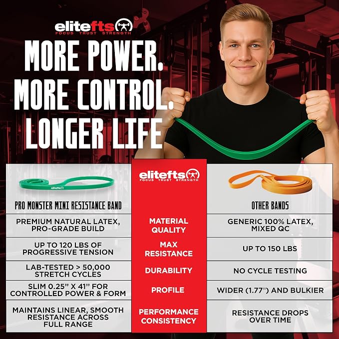 EliteFTS Pro Resistance Band - Boost Core Stability and Flexibility with This Portable, Joint-Friendly Tool