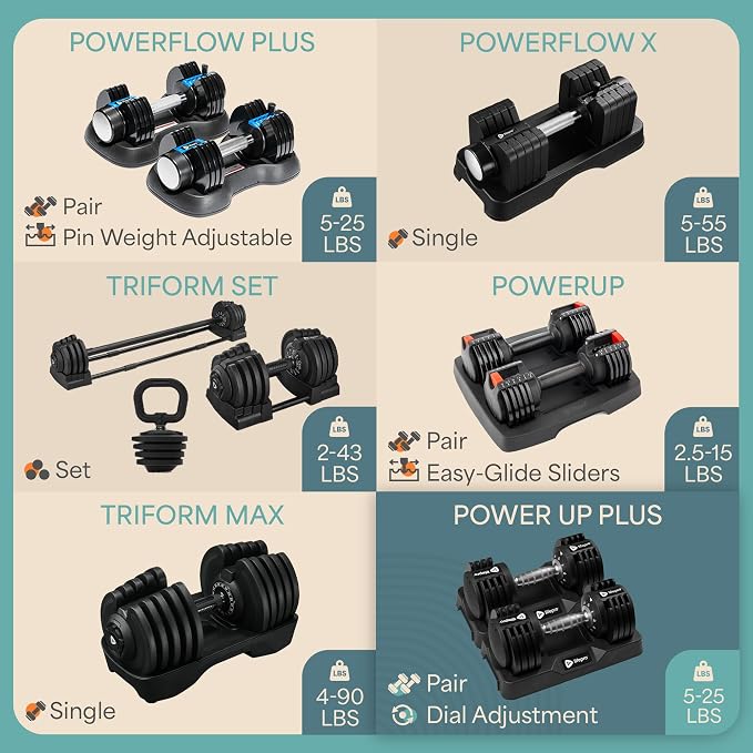 LifePro Adjustable Dumbbells, Single or 2pcs, Up to 55 lbs & 3-in1 option | Quick-change weight system with included rack — available in options from 2.5 to 55 lbs for every fitness level