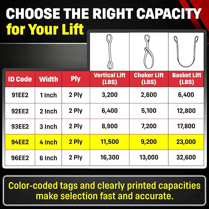 DD Sling 4 Inch x 16 Foot Nylon Lifting Sling – USA Made, 11,500 lb Vertical, 9,200 lb Choker, 23,000 lb Basket – 2-Ply Heavy Duty 900 Webbing, Type 3 Flat Eye & Eye Rigging Sling