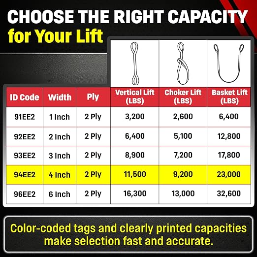 DD Sling 4 Inch x 8 Foot Nylon Lifting Sling – USA Made, 11,500 lb Vertical, 9,200 lb Choker, 23,000 lb Basket – 2-Ply Heavy Duty 900 Webbing, Type 4 Twisted Eye & Eye Rigging Sling, Safety Orange