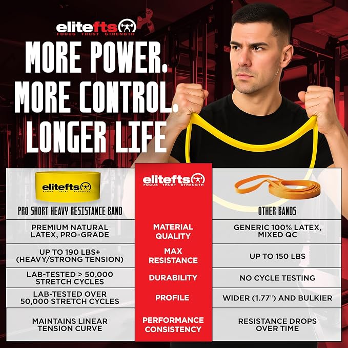 EliteFTS Pro Resistance Band - Boost Core Stability and Flexibility with This Portable, Joint-Friendly Tool